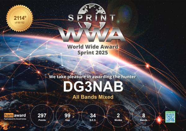 WWA World Wide Award Sprint 2025