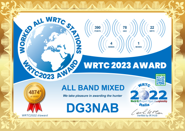 WWRTC 2023