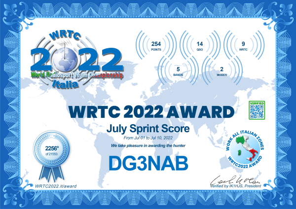 WWRTC 2022